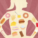 Variety of unhealthy food inside of woman’s body