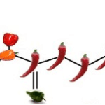 kapsaicin