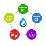 elektroliti1