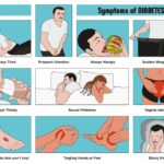 Symptoms of Diabetes infographic diagram with conceptual drawing