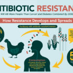 antibiotska-rezistentnost