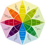 wheel-of-emotions