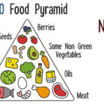 KETO!