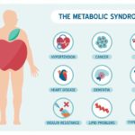 Metabolicki sindrom