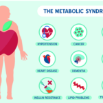 Metabolicki sindrom1