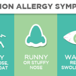 allergy-symptoms