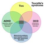 Tourette-Syndrome-Comorbidities