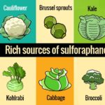 sulphoraphane