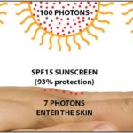 what-is-spf-sunsreen-sun-protection-factor