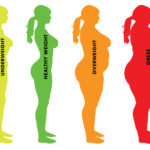 BMI-4-silhouettes-image