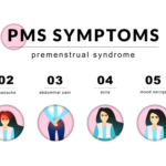 Premenstrual-syndrome-pms-in-details