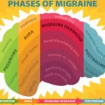 07182018_phases_of_migraine_Flickr.2e16d0ba.fill-735×490