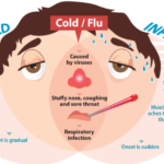 flu-causes-its-symptoms