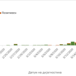 ТЕСТОВИ