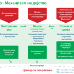 mehanizam na dejstvo