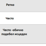 алергии два