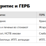 разлика помегу гастритис и герб ОЛ