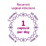 4Povratne-vaginalne-infekcije-ENG